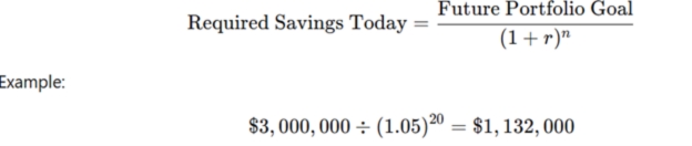 An image explaining counting the nymbers till retirement